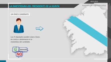 La investidura del presidente de la Xunta La investidura del presidente de la Xunta