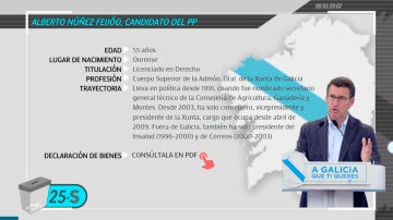 Los candidatos a la Xunta de Galicia Los candidatos a la Xunta de Galicia