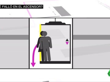Recreación del ascensor que falló en Madrid