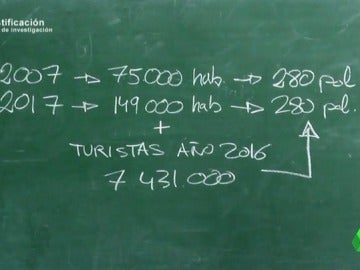funcionarios funcionarios