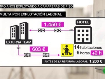 La explotación laboral a las camareras de piso La explotación laboral a las camareras de piso