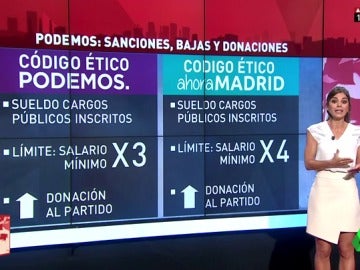 codigos eticos codigos eticos