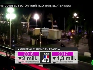 Inquietud en el sector turísticos tras los atentados en Cataluña Inquietud en el sector turísticos tras los atentados en Cataluña