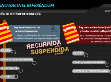 El camino hacia el referéndum de Cataluña El camino hacia el referéndum de Cataluña