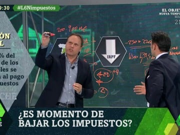 Daniel Lacalle: "El cine sufre por el IVA pero para el resto de los sectores parece que los impuestos son fantásticos" Daniel Lacalle: "El cine sufre por el IVA pero para el resto de los sectores parece que los impuestos son fantásticos"