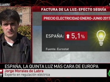 EXPERTO LUZ EXPERTO LUZ