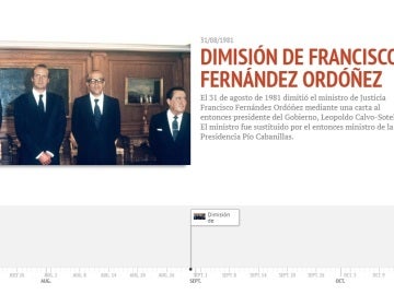 Cronología de 1981 Cronología de 1981