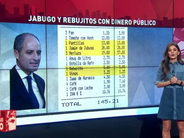 Las facturas de Francisco Camps Las facturas de Francisco Camps