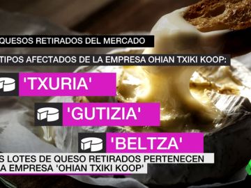QUESOS DUDAS QUESOS DUDAS
