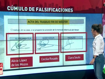 Documentos "reconstruidos", firmas falsas, notas que pasan de un no presentado a un notable… el cúmulo de falsificaciones en el máster de Cifuentes Documentos "reconstruidos", firmas falsas, notas que pasan de un no presentado a un notable… el cúmulo de falsificaciones en el máster de Cifuentes