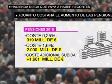 Tabla sobre el coste del dinero de las pensiones Tabla sobre el coste del dinero de las pensiones