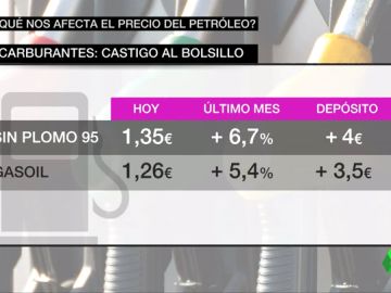 precio petroleo precio petroleo