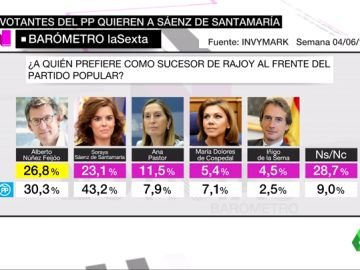 barometro barometro