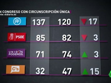 Frame 119.270092 de: ciudadanos Frame 119.270092 de: ciudadanos