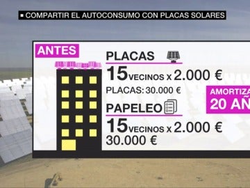 Autoconsumo con placas solares
