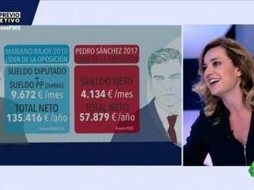 SALARIO PEDRO SALARIO PEDRO