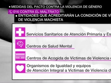 Gran pacto contra la violencia machista Gran pacto contra la violencia machista
