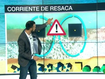 ¿Por qué se produce el fenómeno de resaca? ¿Por qué se produce el fenómeno de resaca?