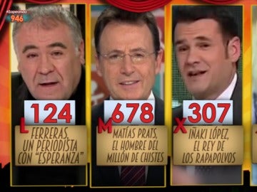 Premios Zapeando 2017 Premios Zapeando 2017