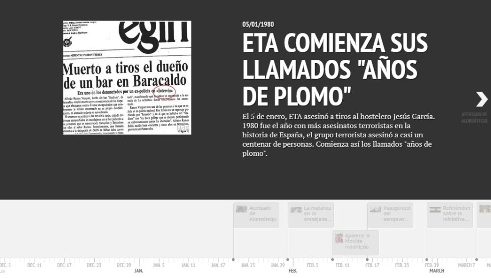 Cronología 1980