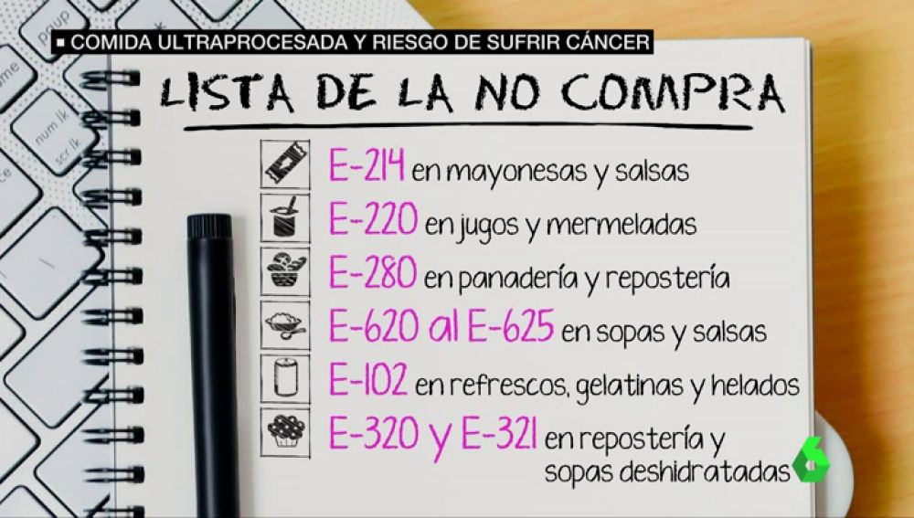 Alimentos ultraprocesados Alimentos ultraprocesados