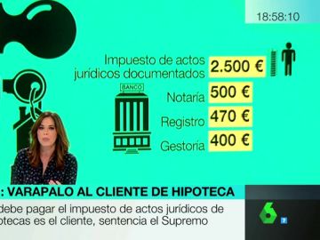 Impuesto de actos jurídicos documentados Impuesto de actos jurídicos documentados