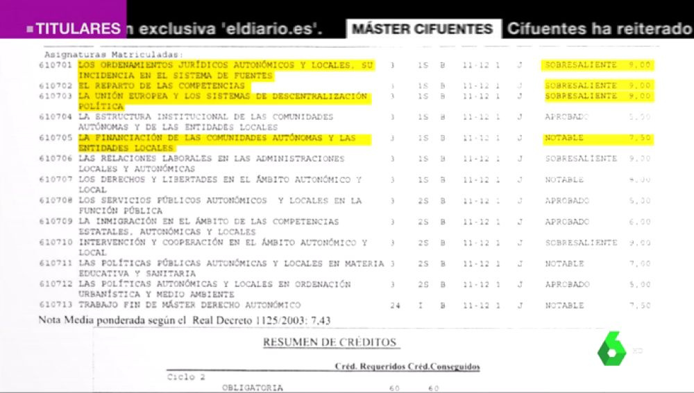 Asignaturas de Cristina Cifuentes