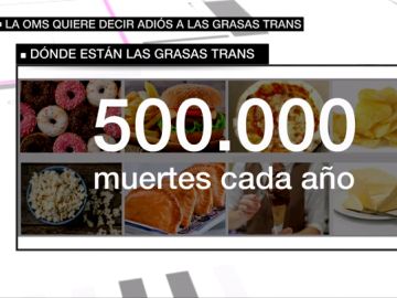 Grafismo sobre las grasas trans Grafismo sobre las grasas trans