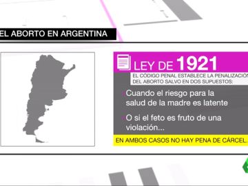 Las mujeres argentinas luchan por su derecho a abortar tras la violación de una niña de 10 años que quedó embarazada Las mujeres argentinas luchan por su derecho a abortar tras la violación de una niña de 10 años que quedó embarazada