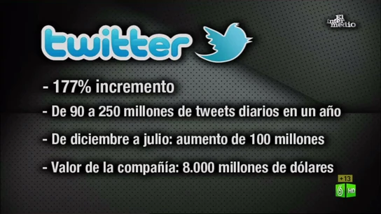 Twitter Twitter