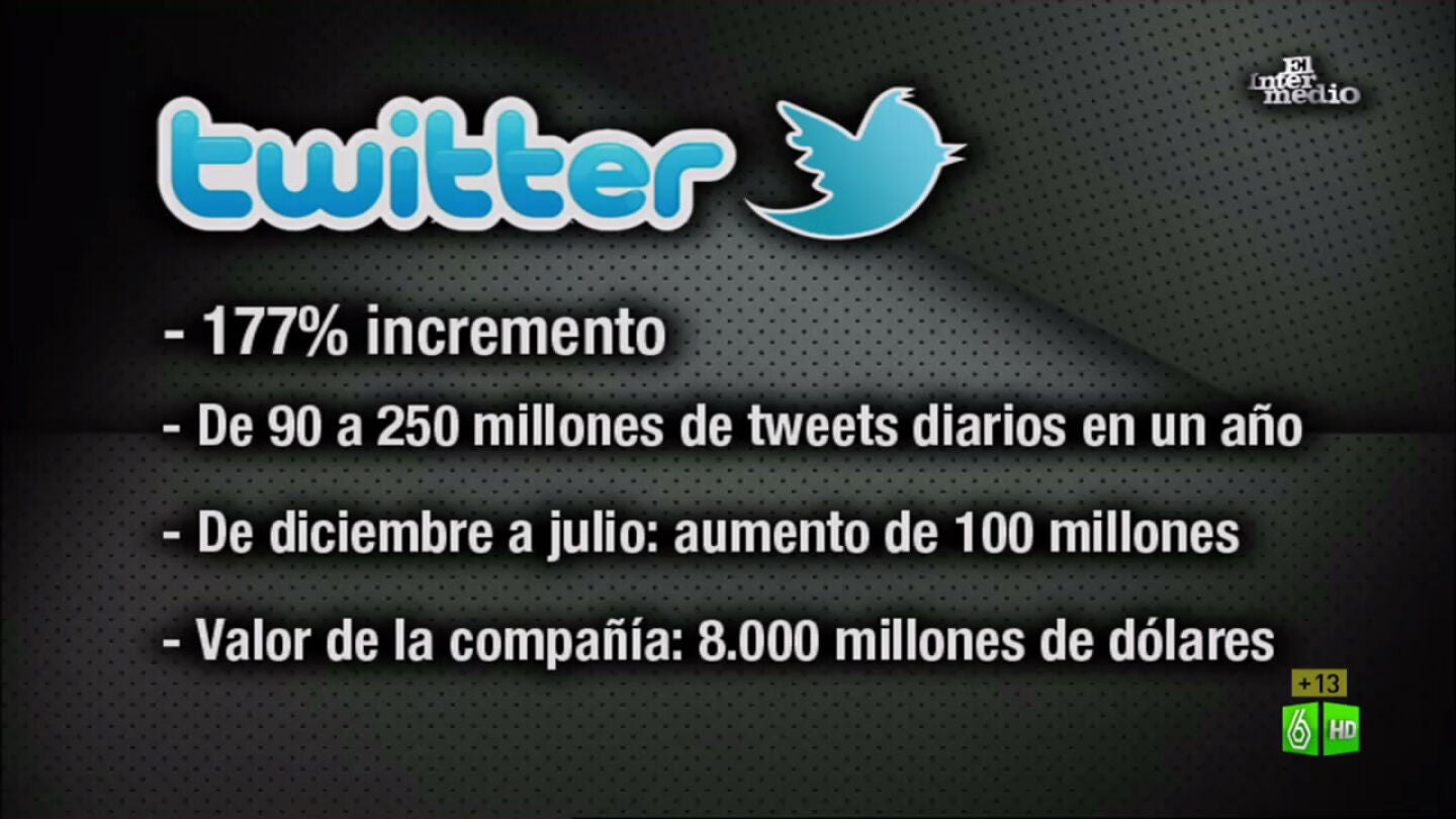 Twitter