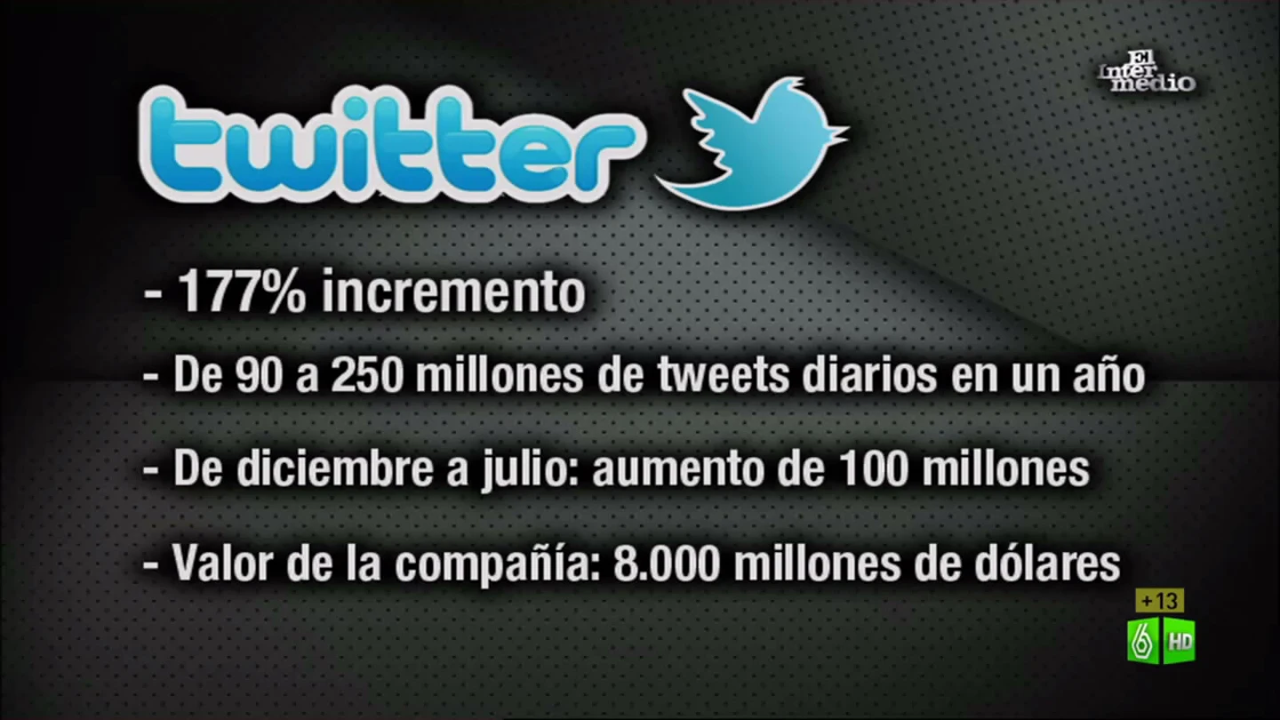 Twitter Twitter
