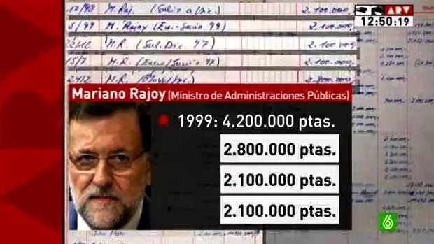 Rajoy habría incumplido la ley de incompatibilidades Rajoy habría incumplido la ley de incompatibilidades