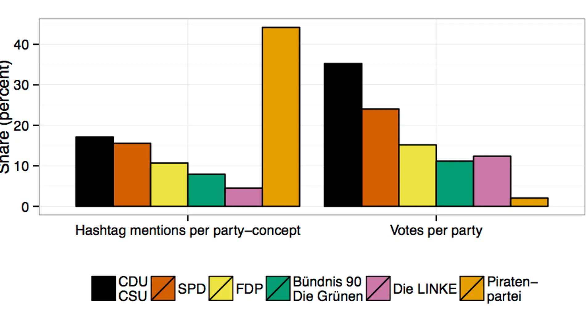 GRÁFICO DISTORSIÓN ELECCIONES