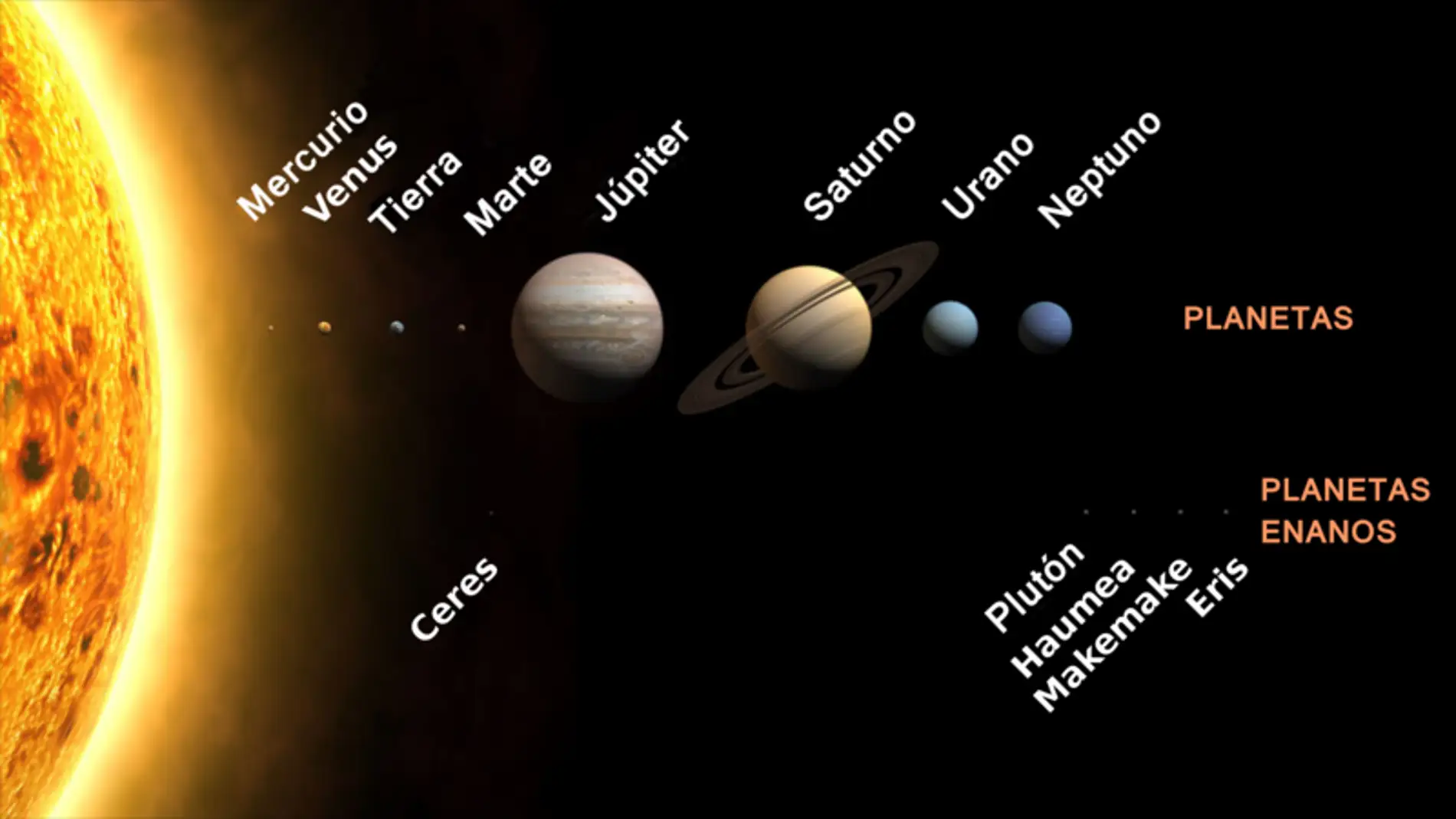 Sistema solar: las atmósferas de los planetas varían según su