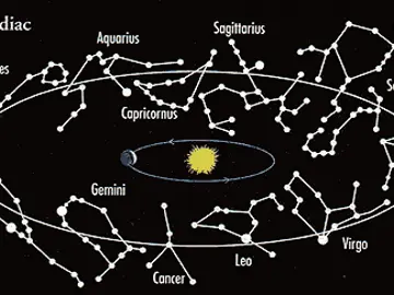 Signos del zodiaco Signos del zodiaco