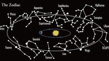 Signos del zodiaco