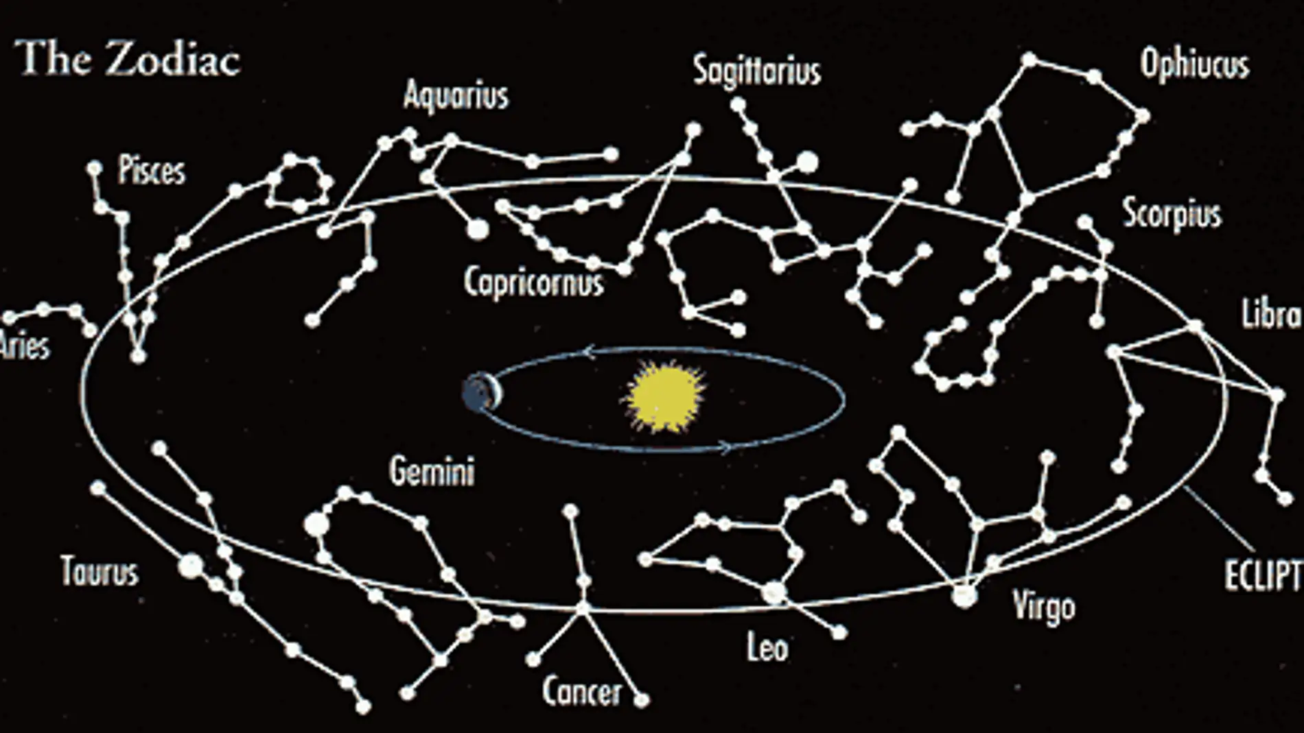 Premios zodiacales estelares