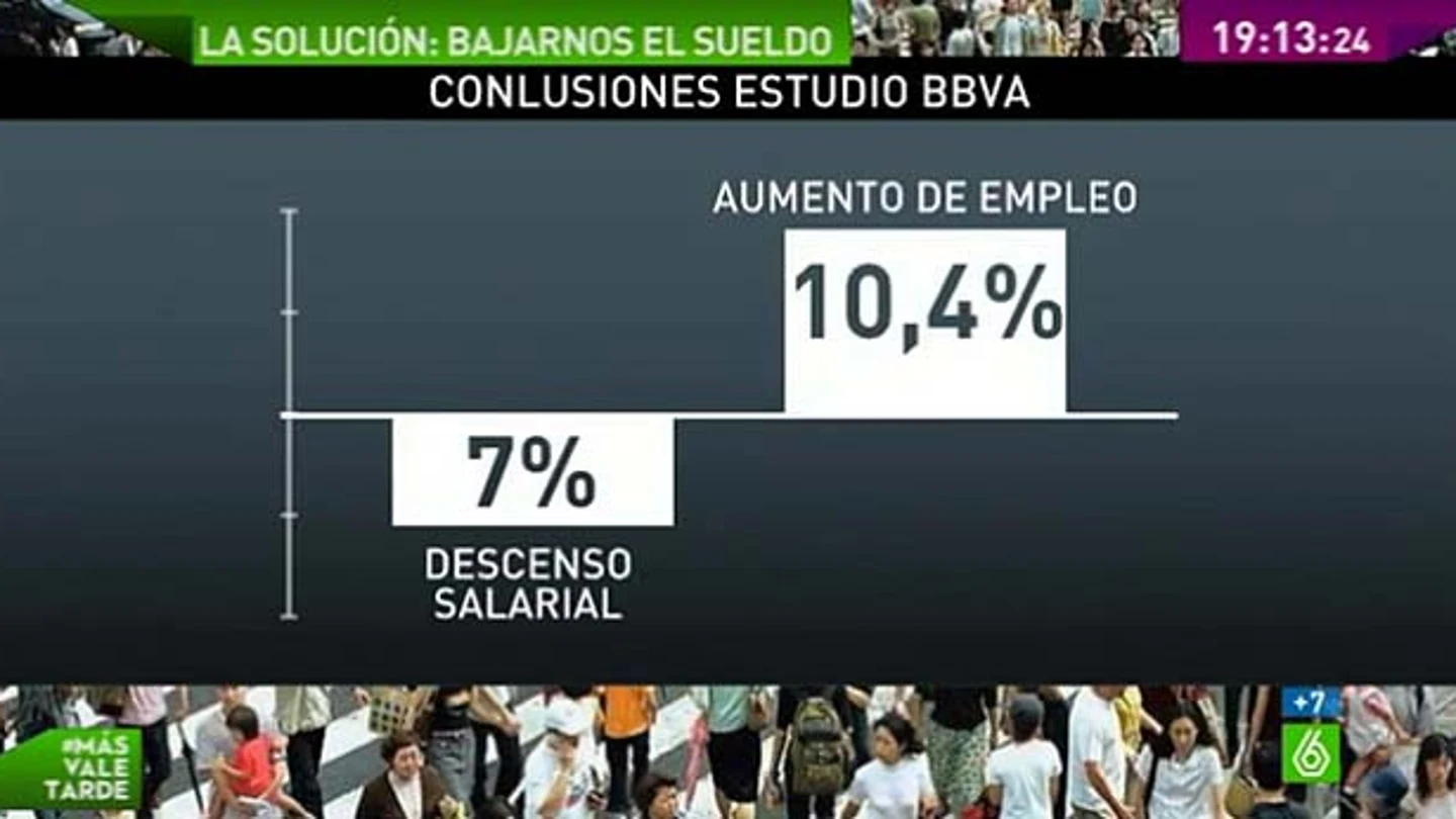 sueldo sueldo