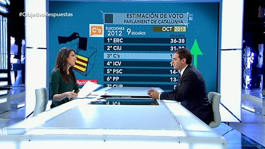 Albert Rivera: "Me parece inmoral ganar votos diciendo que España nos roba" Albert Rivera: "Me parece inmoral ganar votos diciendo que España nos roba"