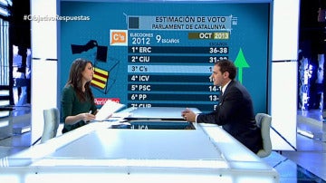 Albert Rivera: "Me parece inmoral ganar votos diciendo que España nos roba"