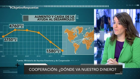 Cooperación: ¿dónde va nuestro dinero? Cooperación: ¿dónde va nuestro dinero?