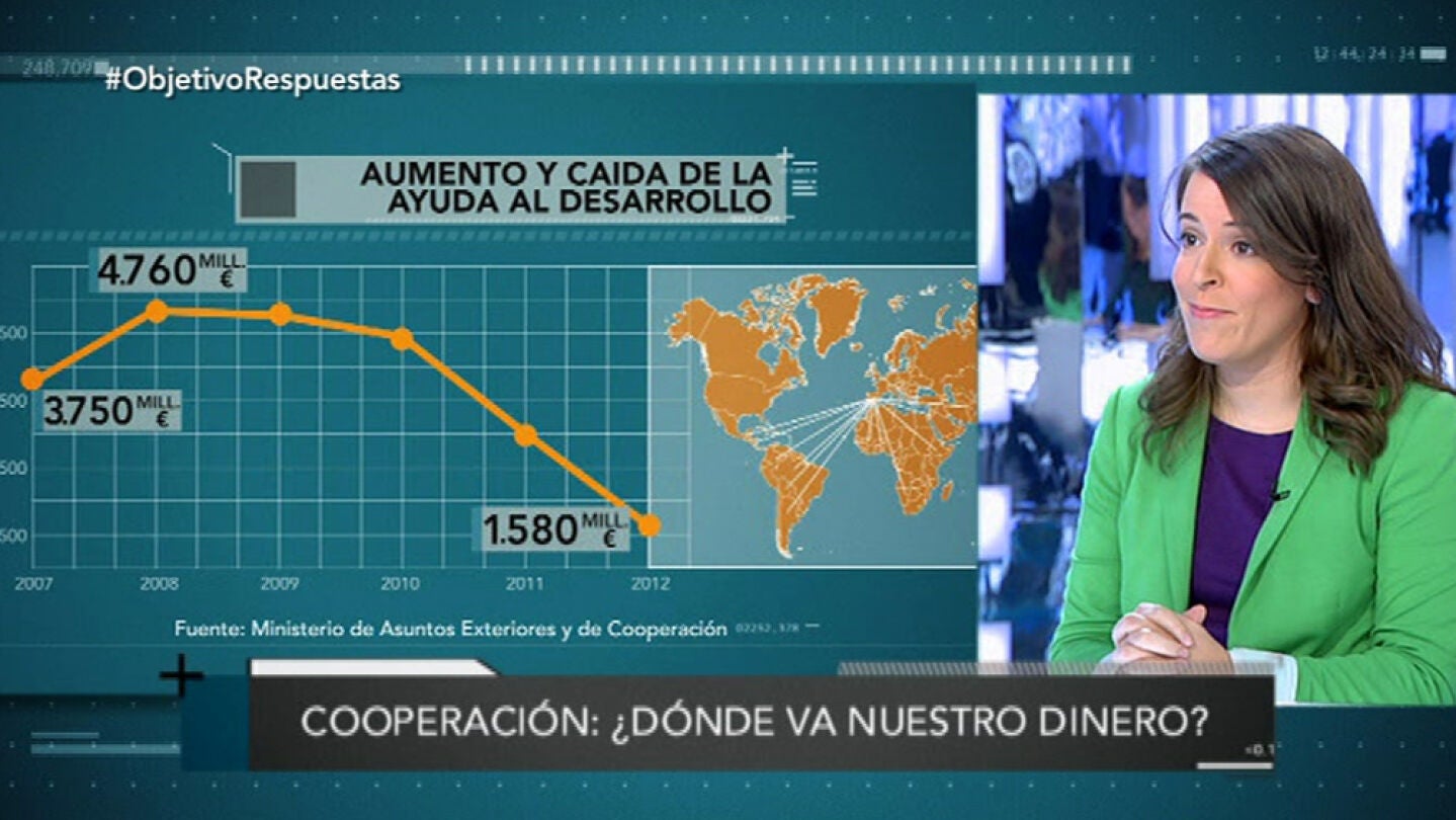 Cooperaci&oacute;n: &iquest;d&oacute;nde va nuestro dinero?