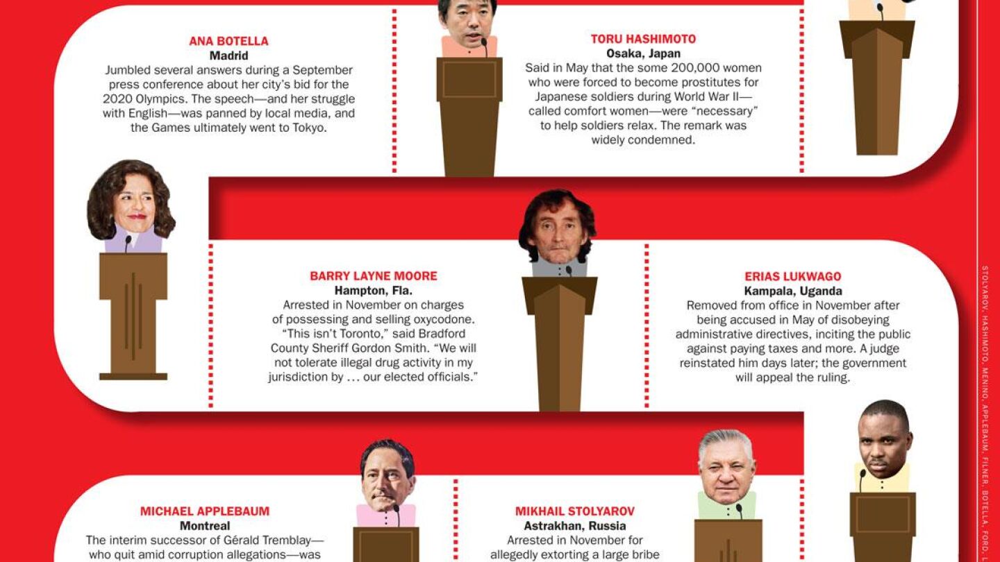 Ilustraci&oacute;n de la revista Time con los mejores desaciertos de los alcaldes