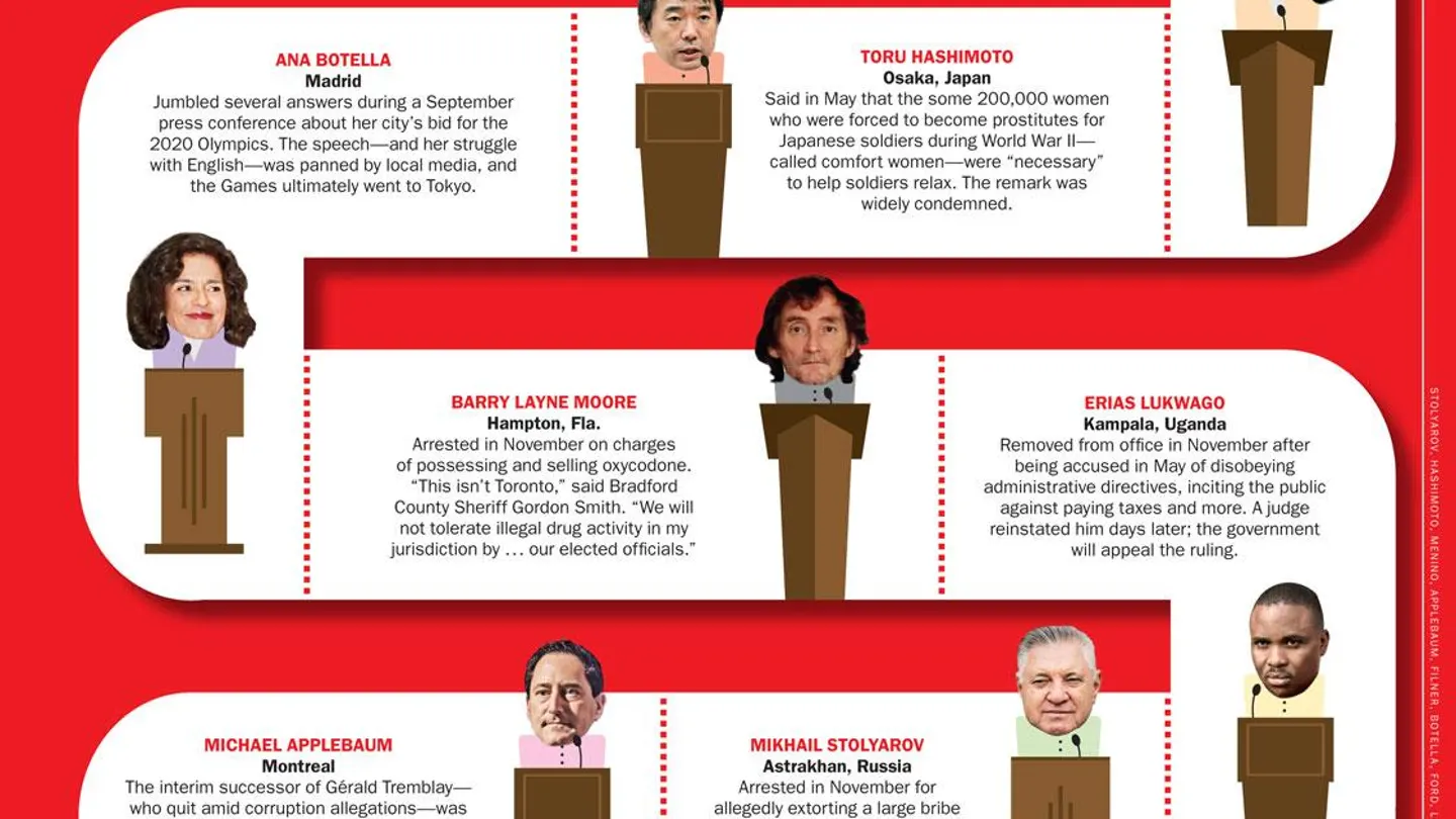 Ilustración de la revista Time con los mejores desaciertos de los alcaldes Ilustración de la revista Time con los mejores desaciertos de los alcaldes