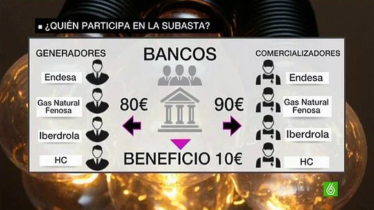 eléctricas eléctricas