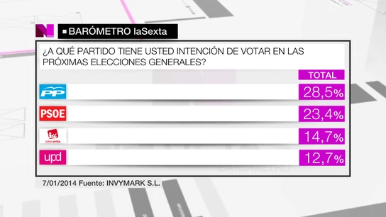 barómetro barómetro