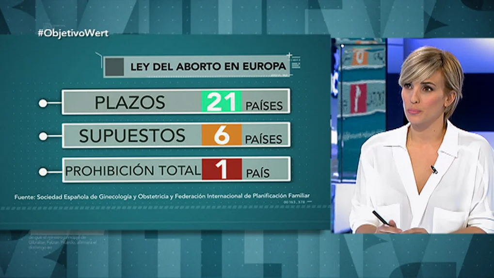 Natalia Hernández aporta datos sobre la ley del aborto en Europa Natalia Hernández aporta datos sobre la ley del aborto en Europa