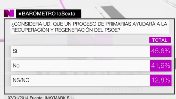 Rubalcaba acribilla al Gobierno de "pesadilla" de Mariano Rajoy