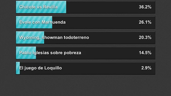 El mejor momento de laSexta noche El mejor momento de laSexta noche